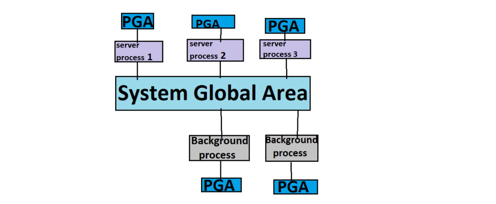 Sga Readerextractor From Dow Files Liofrench